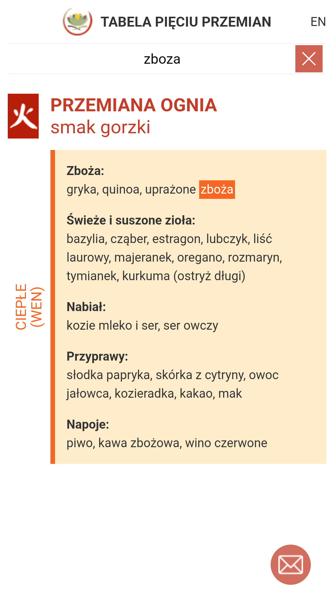 Tabela pięciu przemian